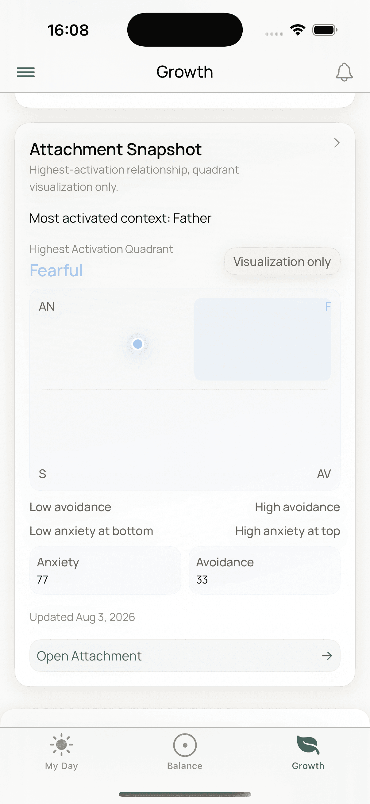 A reflection snapshot in Humo, visualising how you relate across relationships